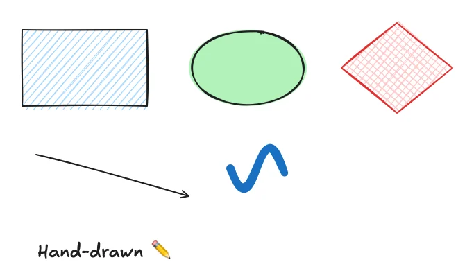 Hand-drawn shapes, arrow and freehand curve on a Whitespace board